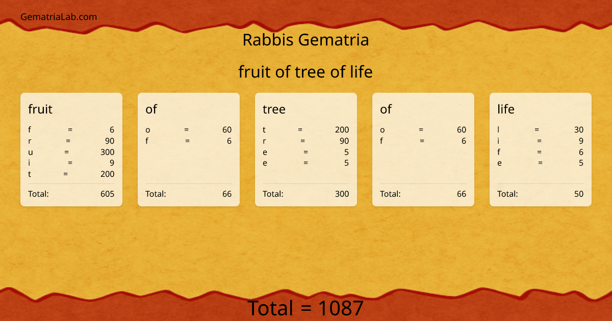 fruit of tree of life in rabbis Gematria